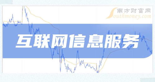 A股互联网信息服务概念股2024年名单一览（截至2024年9月30日）