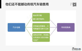 腾讯发布80页重磅报告 哪些行业将被互联网信息服务颠覆？