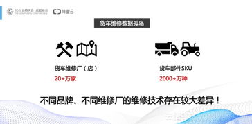 初创公司的生存之道 以数据化运营与成本控制驱动互联网信息服务